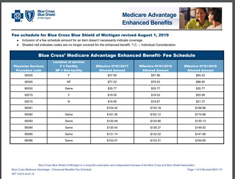 virginia medical fee schedule.